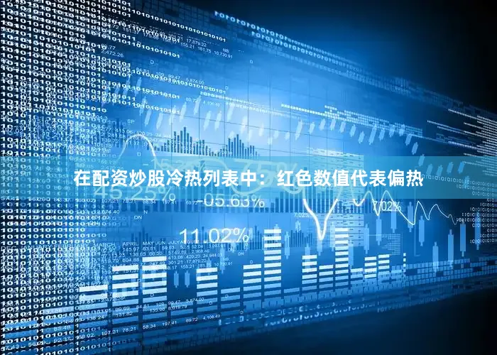 在配资炒股冷热列表中：　　红色数值代表偏热